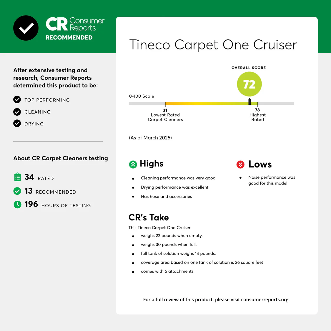 Tineco Carpet One Cruiser Smart Carpet Cleaner | 130W Suction | 75°C DualCore PowerDry | FlashDry Self Cleaning - Image 3