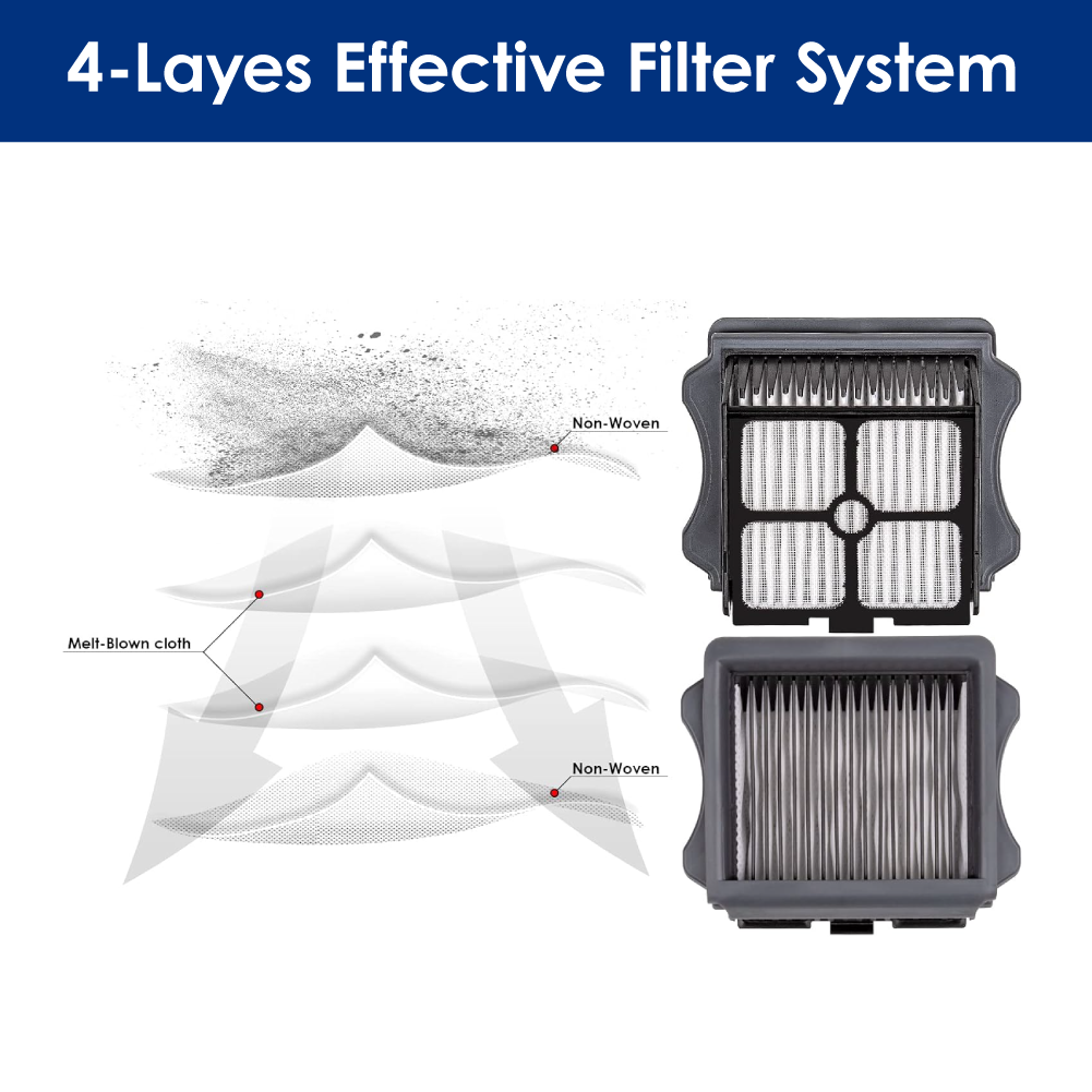 TINECO Replacement HEPA Filter for iFloor Y2 Wet/Dry Vacuum Cleaner Accessories - Image 2