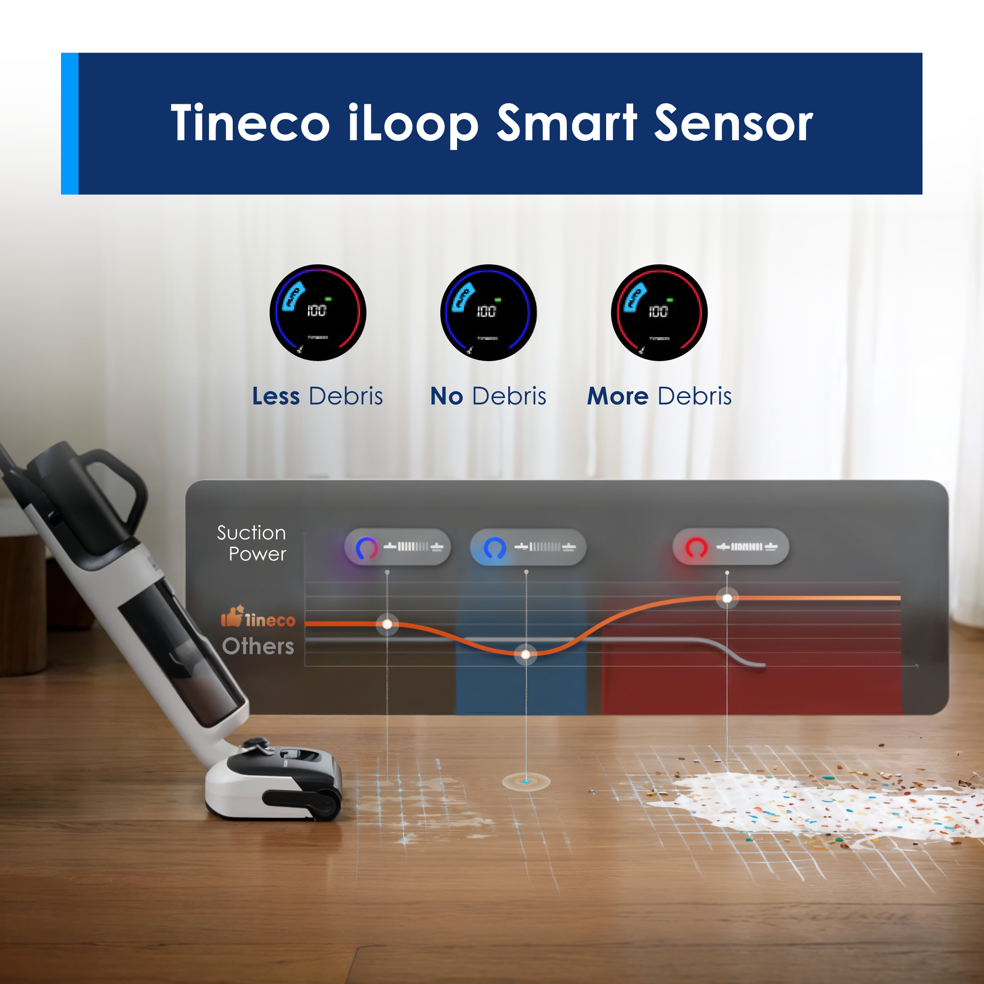 Tineco Floor One Switch S6 Power Kit Smart 5-in-1 Multi-Function Wet Dry Floor Washer Vacuum Cleaner | 25kPa Suction - Image 8