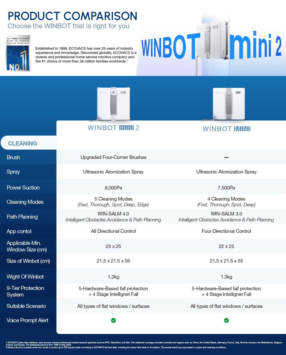 ECOVACS Winbot Mini 2 Window Robot Vacuum - Image 2