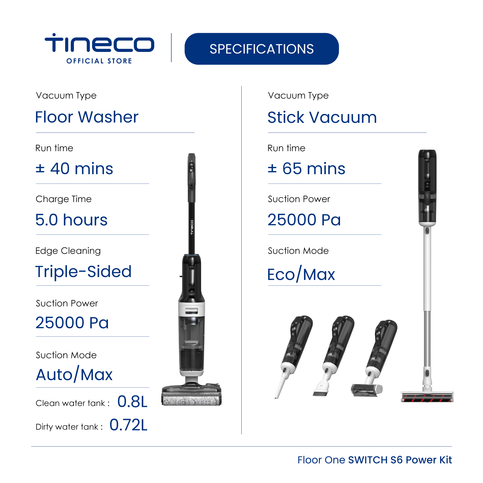 Tineco Floor One Switch S6 Power Kit Smart 5-in-1 Multi-Function Wet Dry Floor Washer Vacuum Cleaner | 25kPa Suction - Image 2